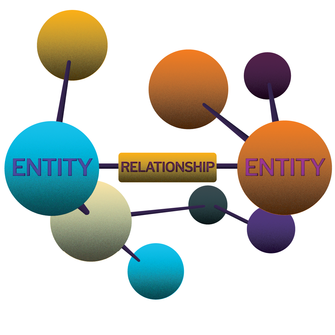 A balls and spokes model, where the balls represent entities and the spokes represent relationships. This is a basic representation of a knowledge graph